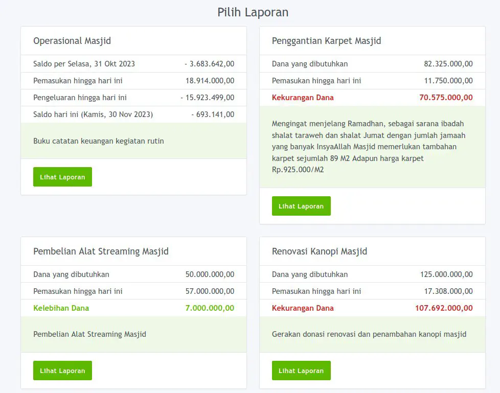 Ringkasan Buku Kas pada Laporan Publik