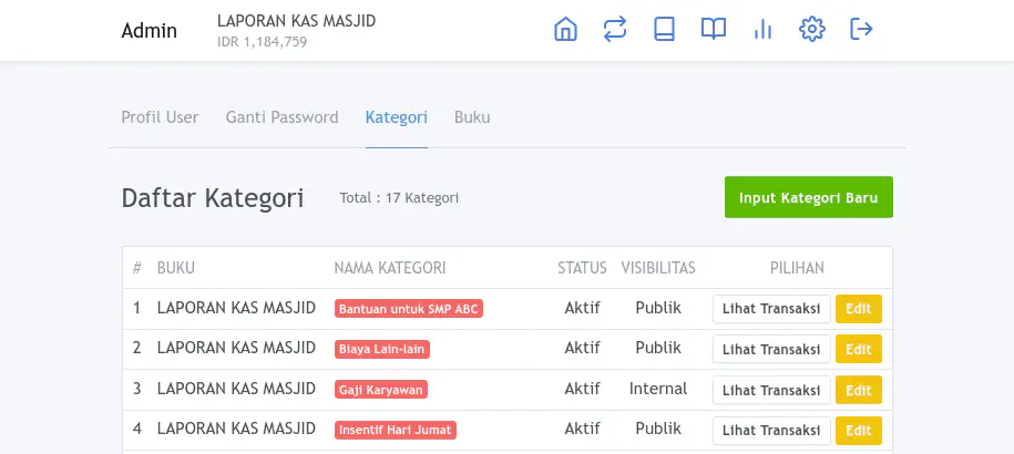 Daftar Kategori per Buku